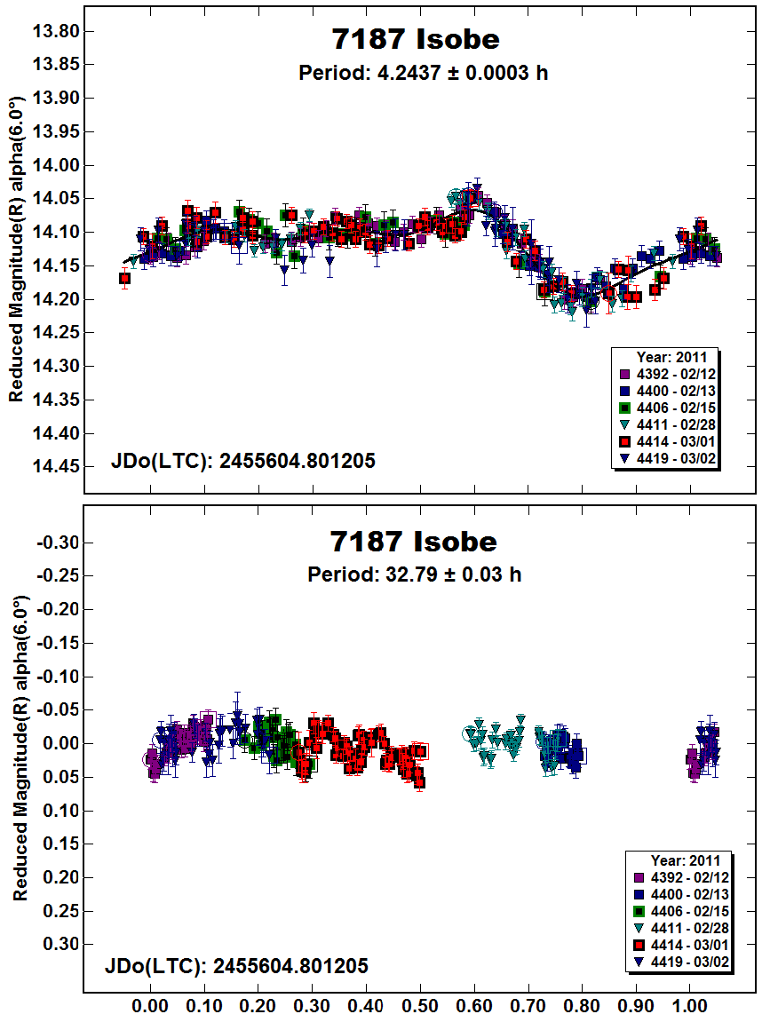 A7187_2011.PNG