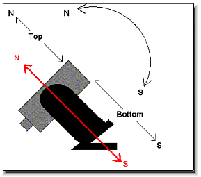 obsguide.gif (9648 bytes)