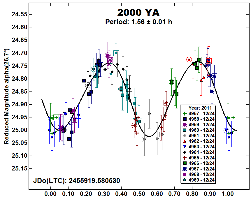 2000YA_2011.PNG