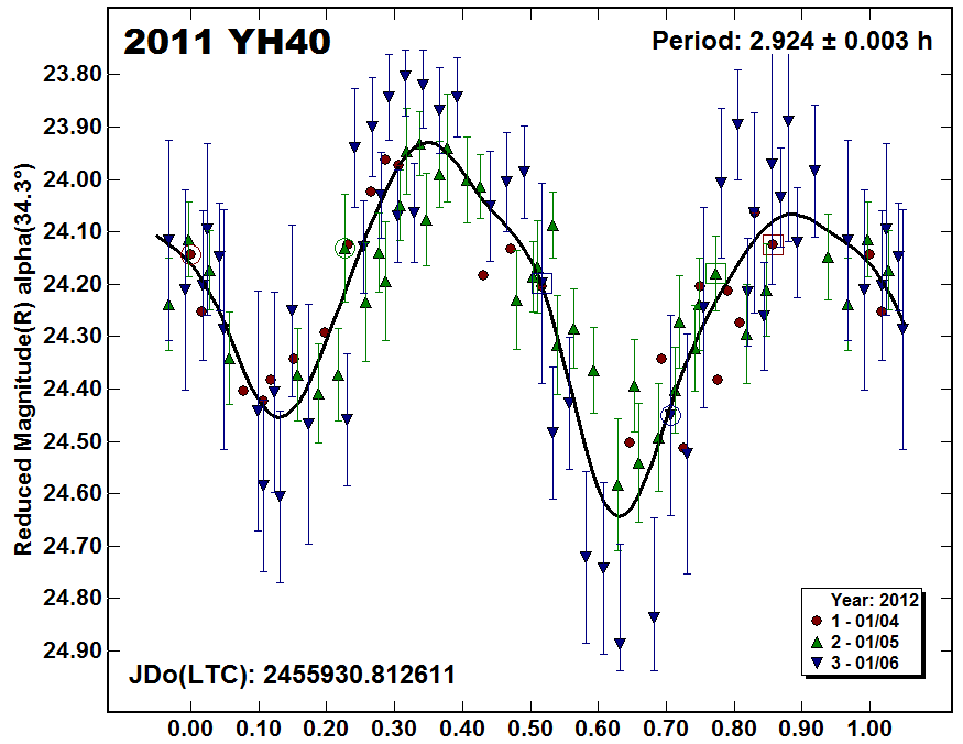 2011YH40_2012.PNG