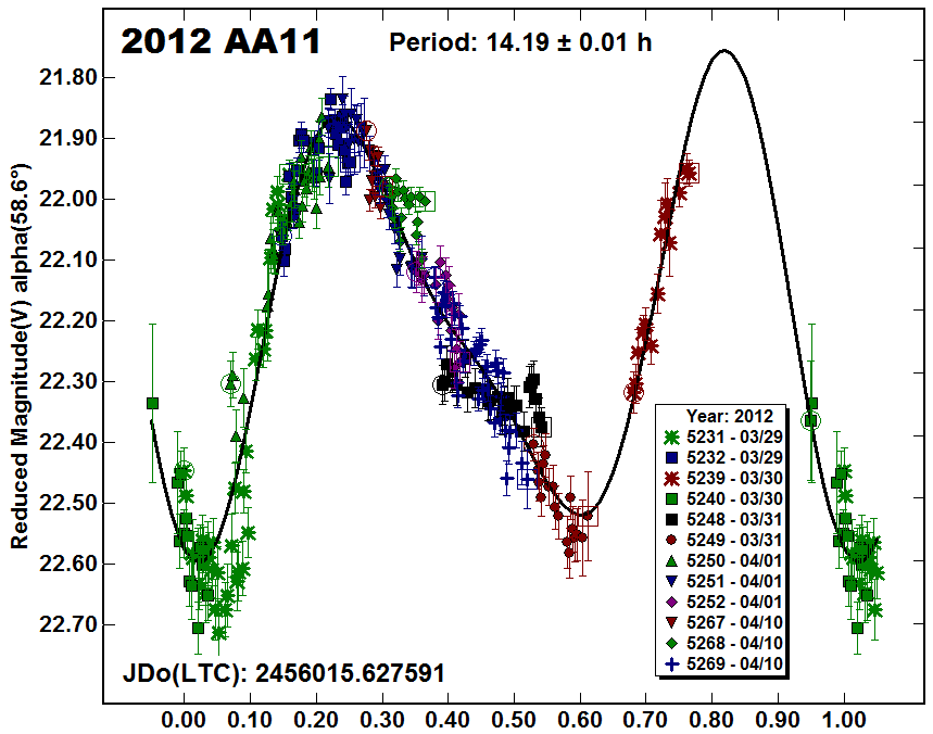 2012AA11_2012.PNG