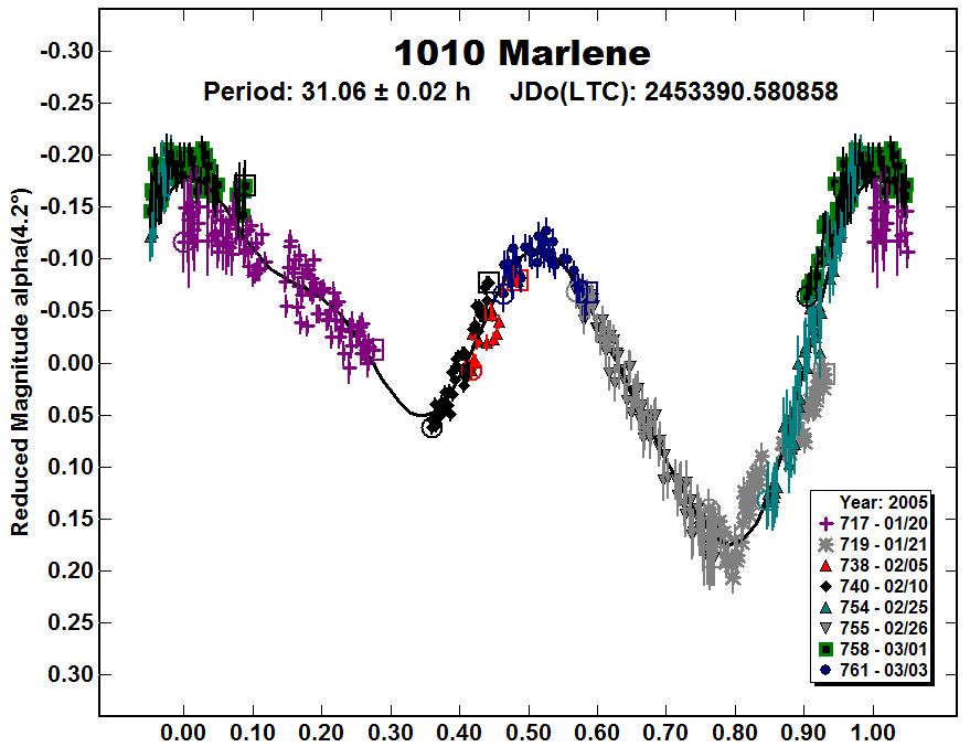 A1010_2005.PNG