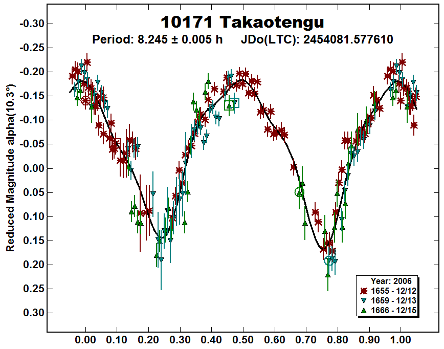 A10171_2006.PNG