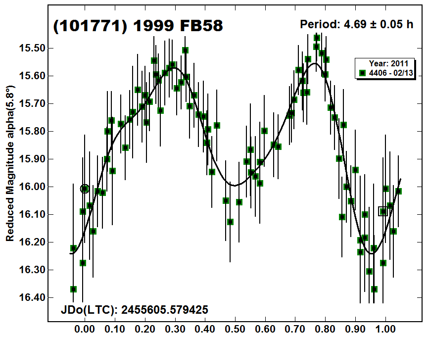 A101771_2011.PNG