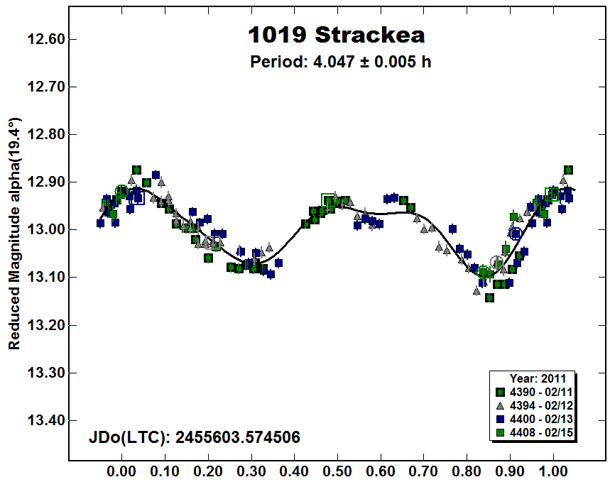 A1019_2011.PNG