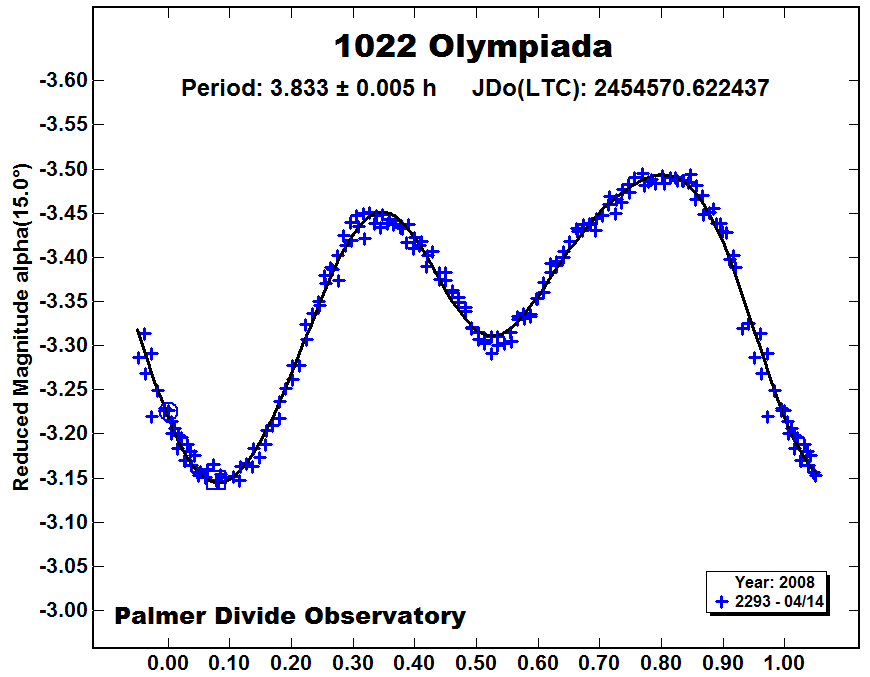 A1022_2008.PNG