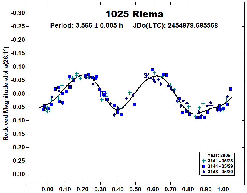 A1025_2009.PNG
