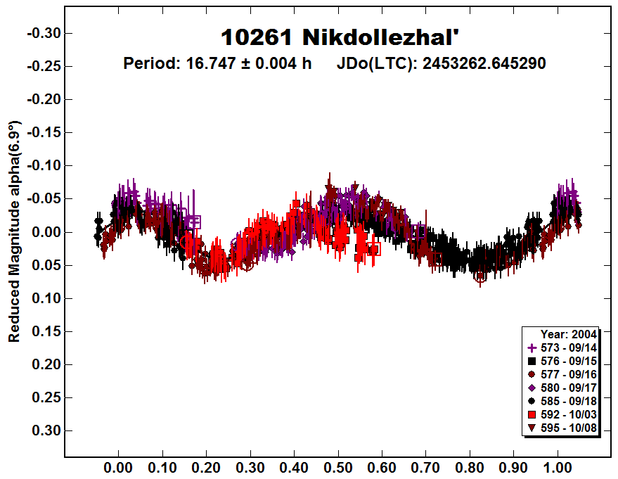 A10261_2004.PNG