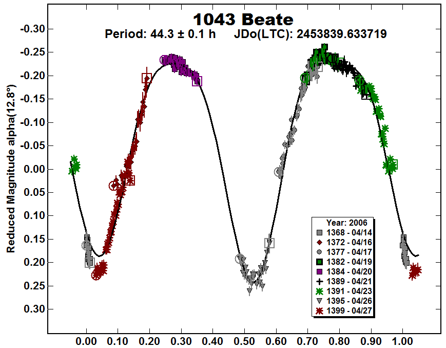 A1043_2006.PNG