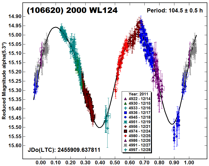 A106620_2011.PNG
