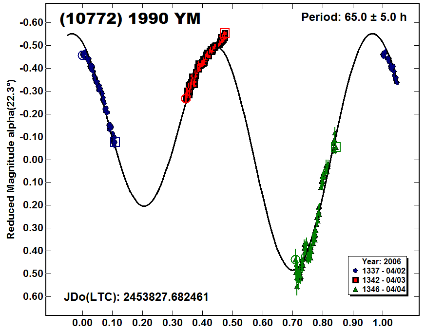 A10772_2006.PNG
