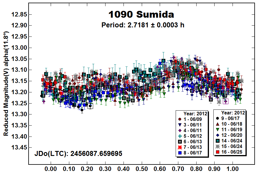 A1090_2012.PNG