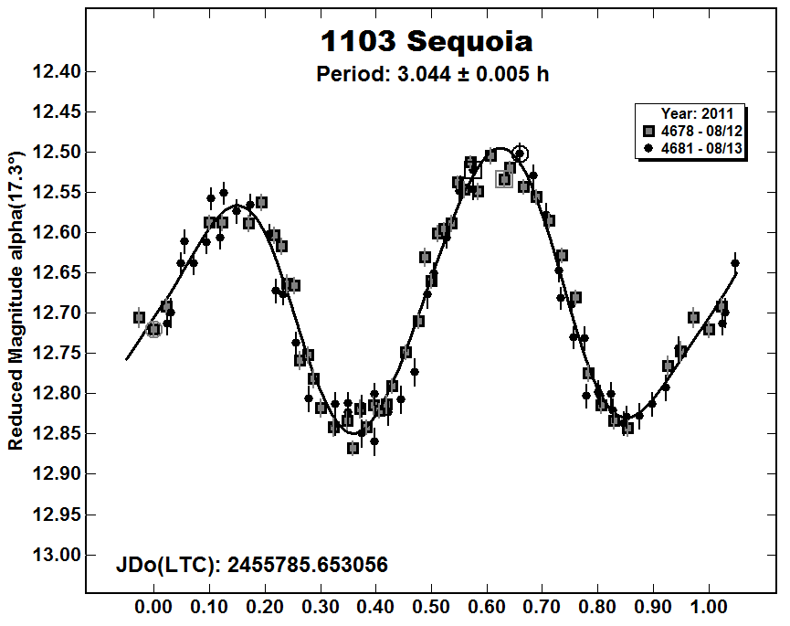 A1103_2011.PNG