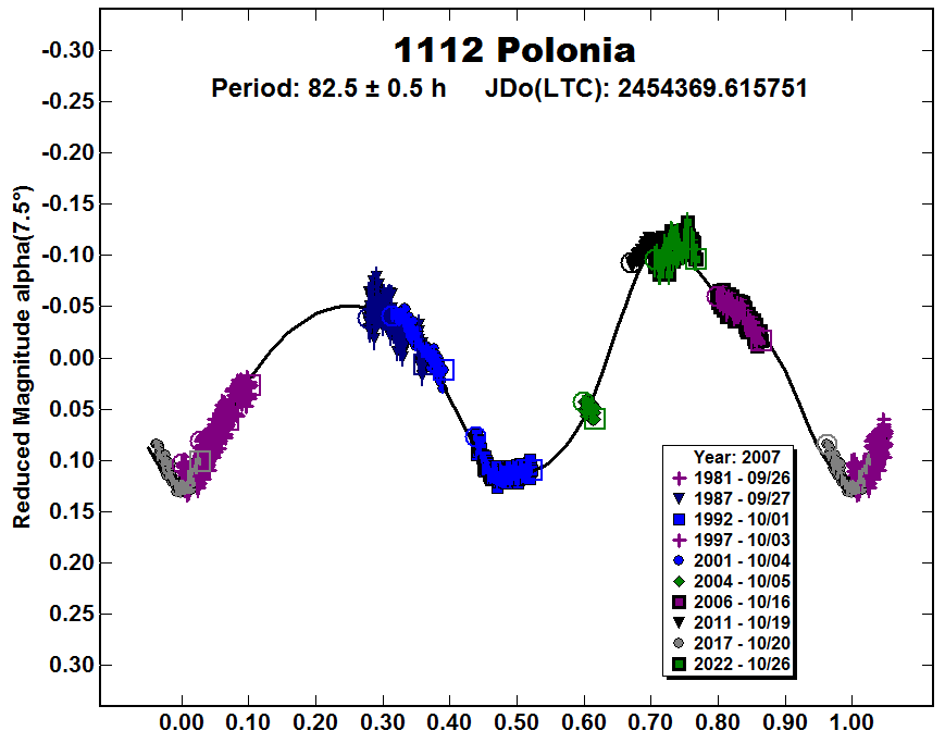 A1112_2007.PNG