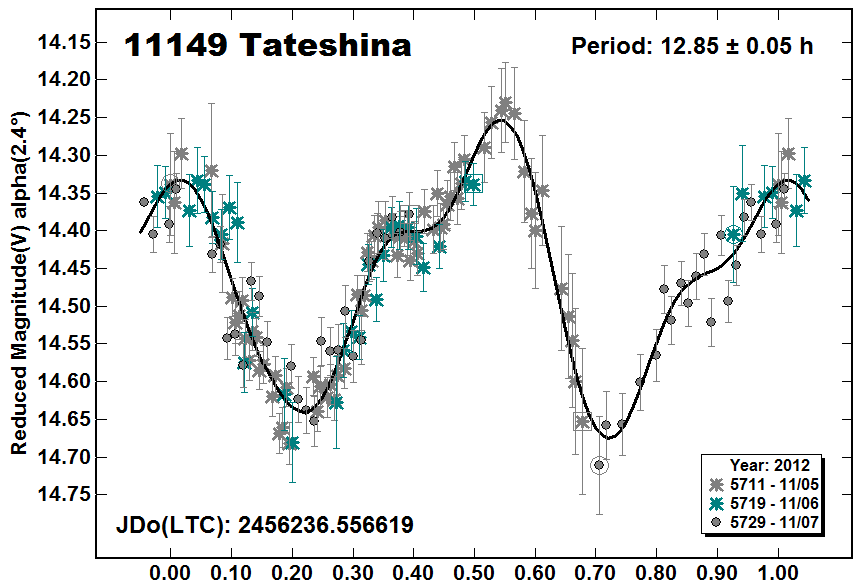 A11149_2012.PNG