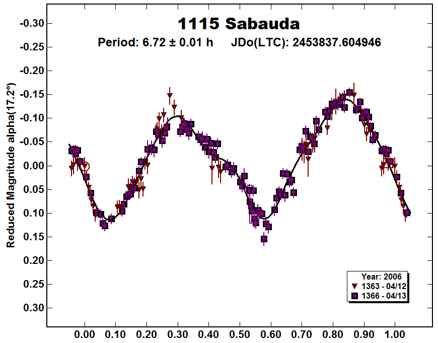 A1115_2006.PNG