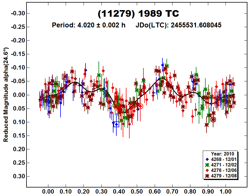 A11279_2010.PNG
