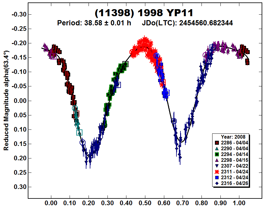 A11398_2008.PNG
