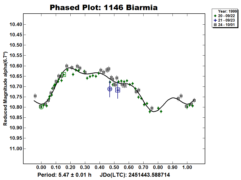 A1146_1999.PNG