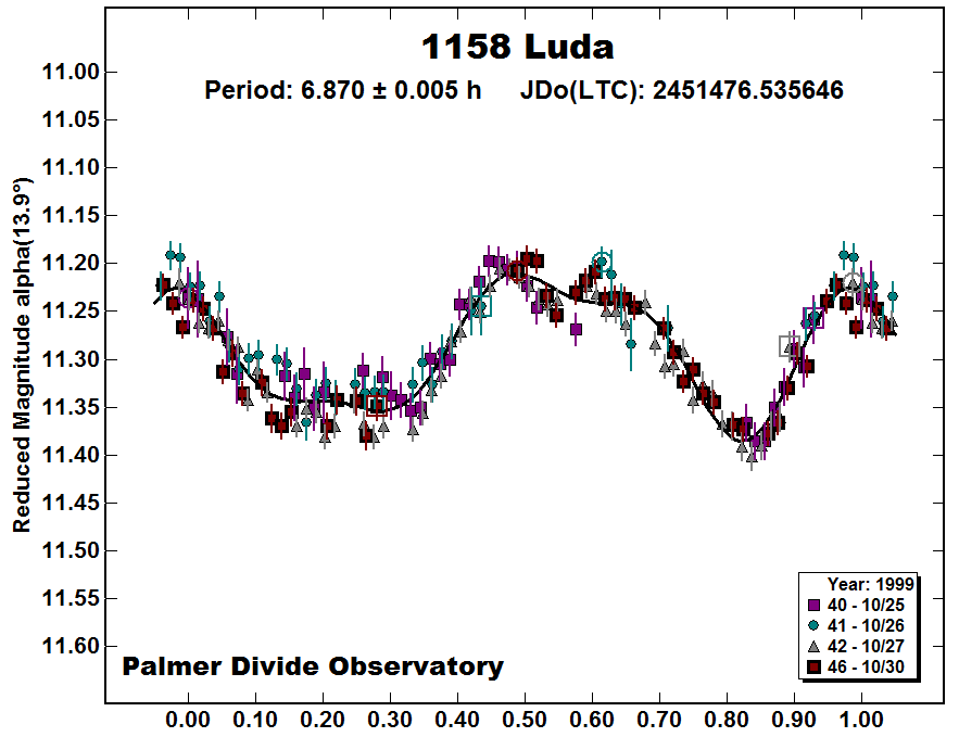 A1158_1999.PNG