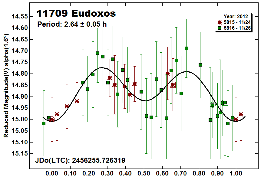 A11709_2012.PNG