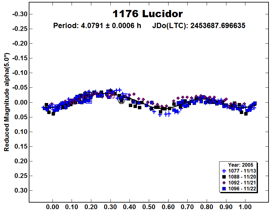 A1176_2005.PNG
