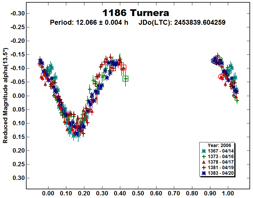A1186_2006.PNG