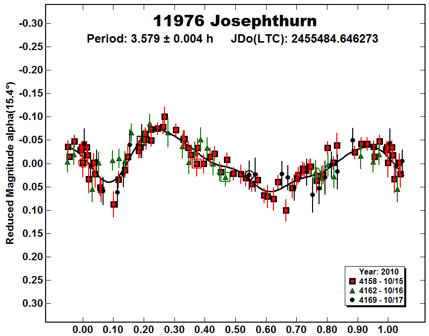 A11976_2010.PNG