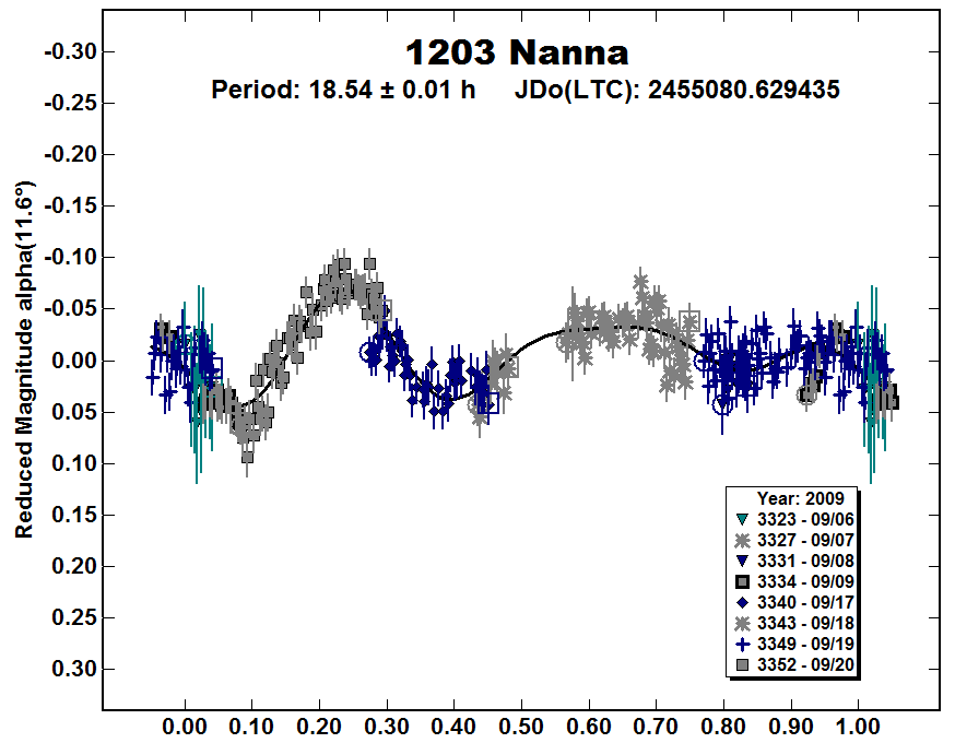 A1203_2009.PNG