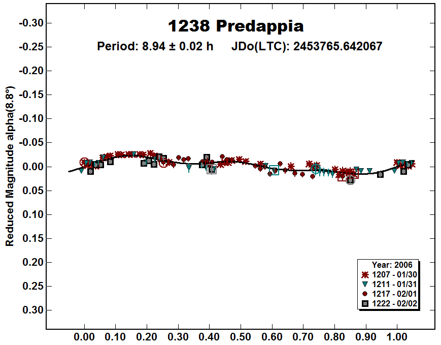 A1238_2006.PNG