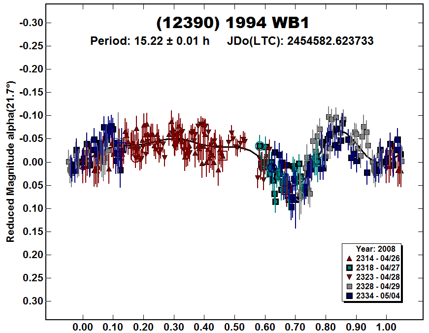 A12390_2008.PNG