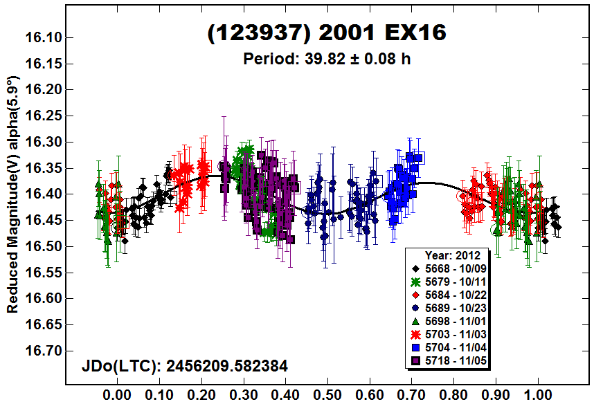 A123937_2012.PNG
