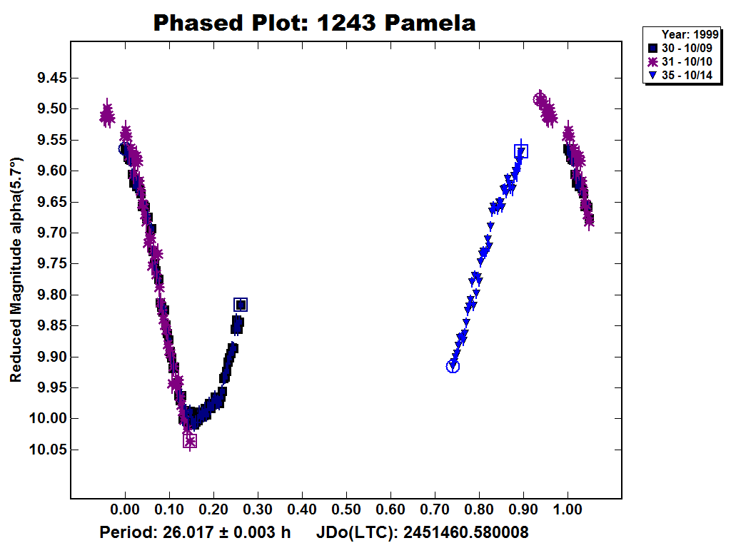 A1243_1999.PNG