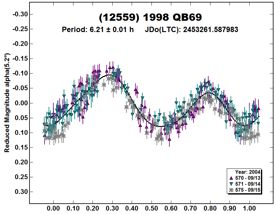 A12559_2004.PNG