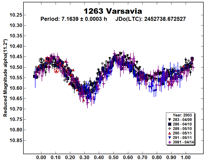 A1263_2003.PNG