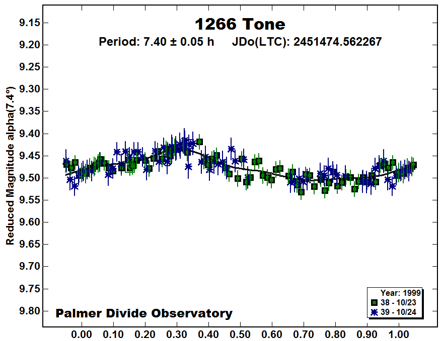 A1266_1999.PNG