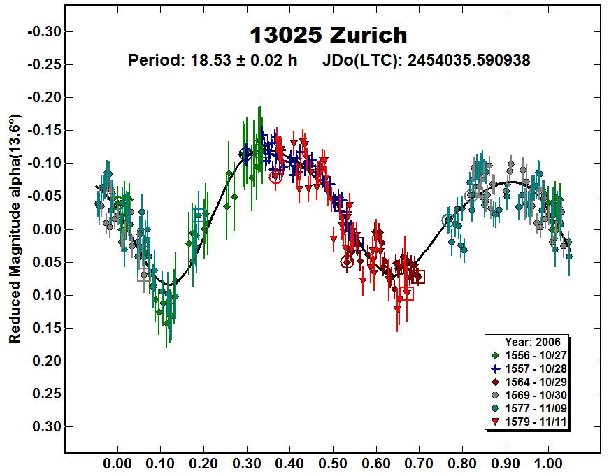 A13025_2006.PNG