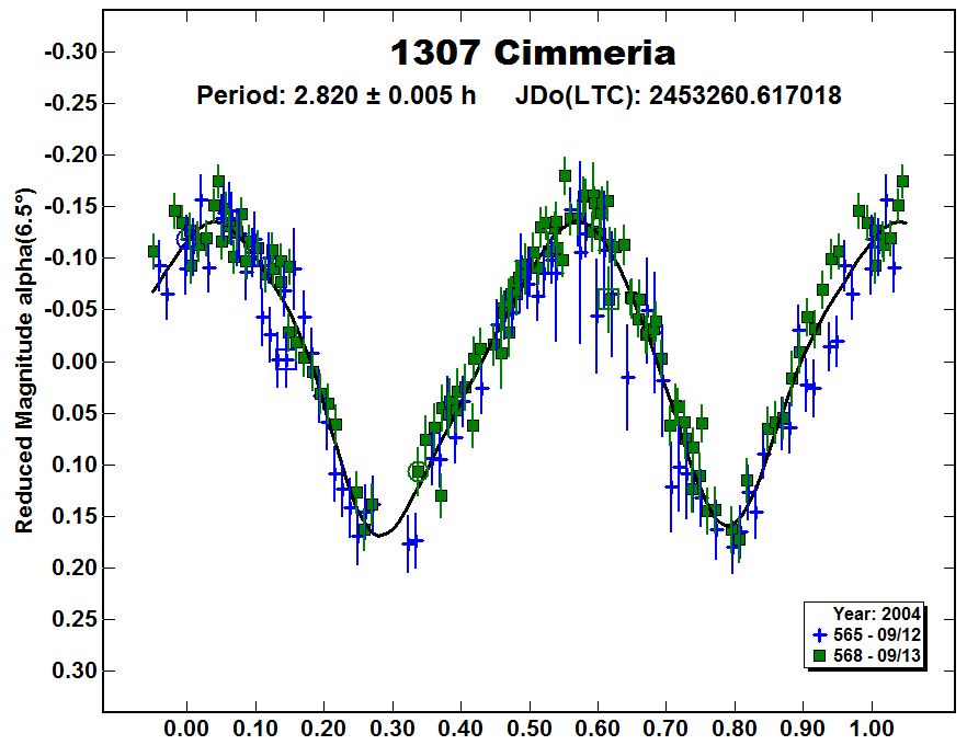 A1307_2004.PNG