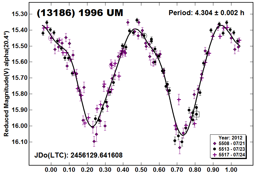 A13186_2012.PNG
