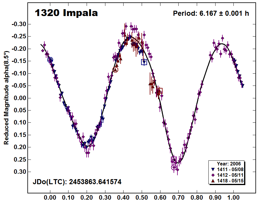 A1320_2006.PNG