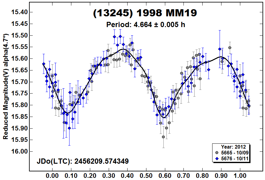 A13245_2012.PNG