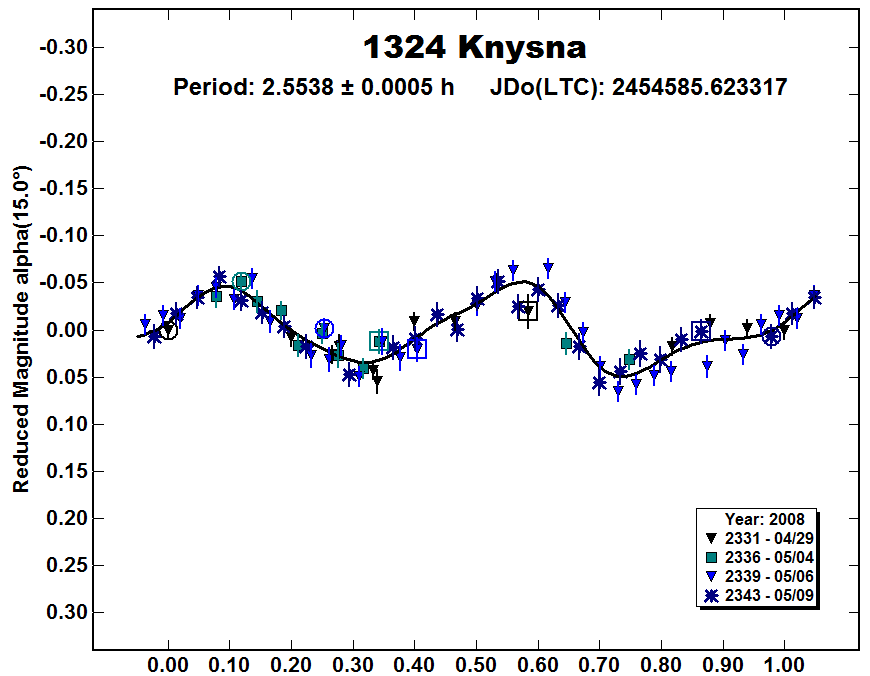 A1324_2008.PNG