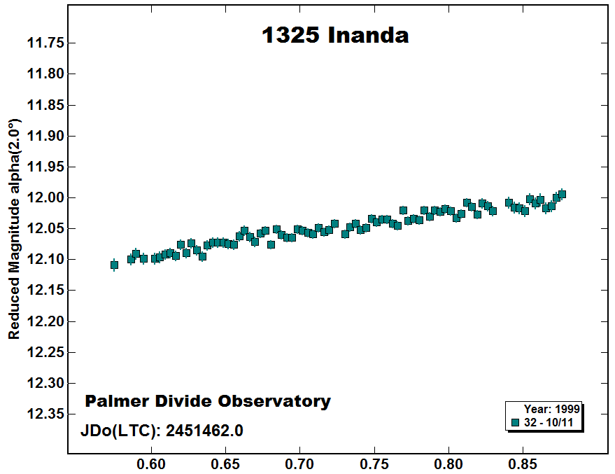 A1325_1999.PNG