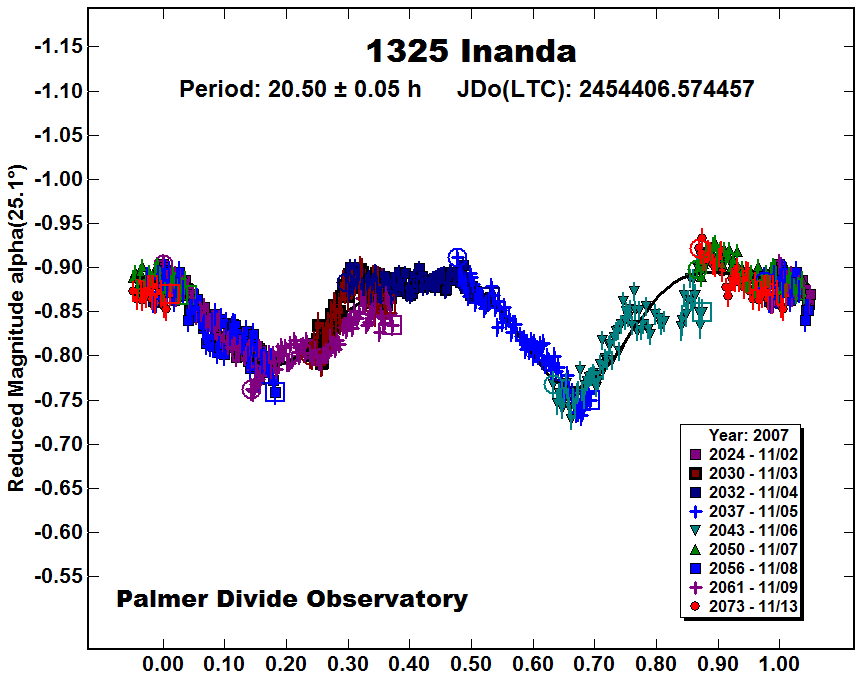 A1325_2007.PNG