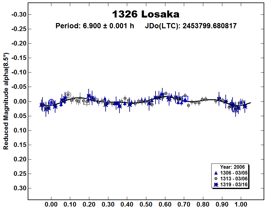 A1326_2006.PNG