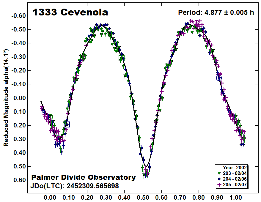 A1333_2002.PNG