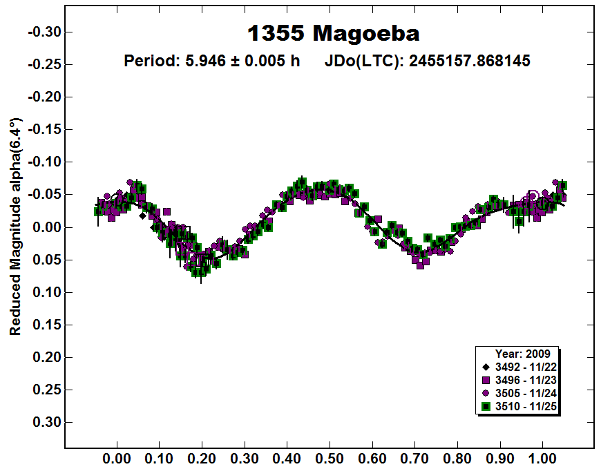 A1355_2009.PNG