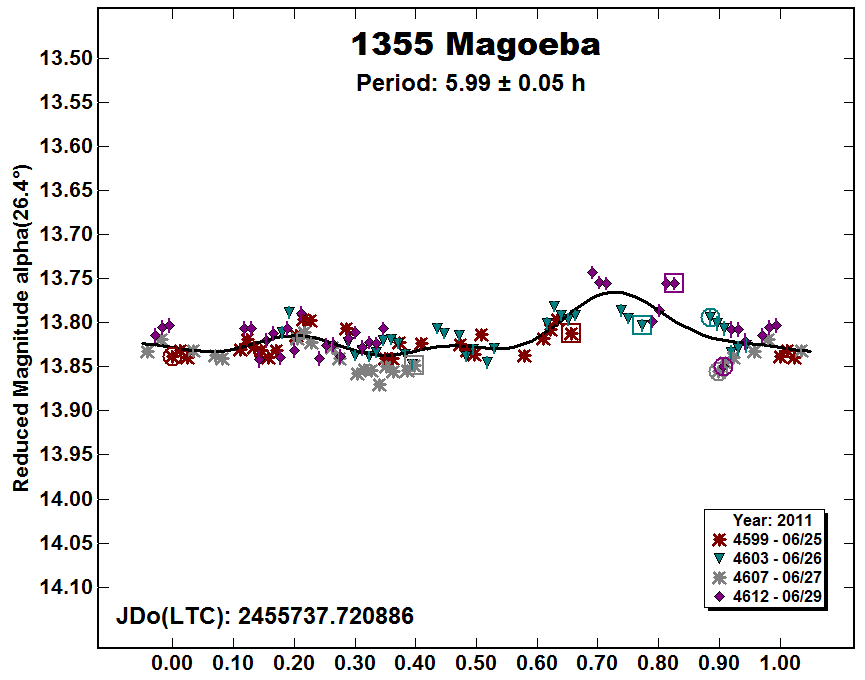 A1355_2011.PNG