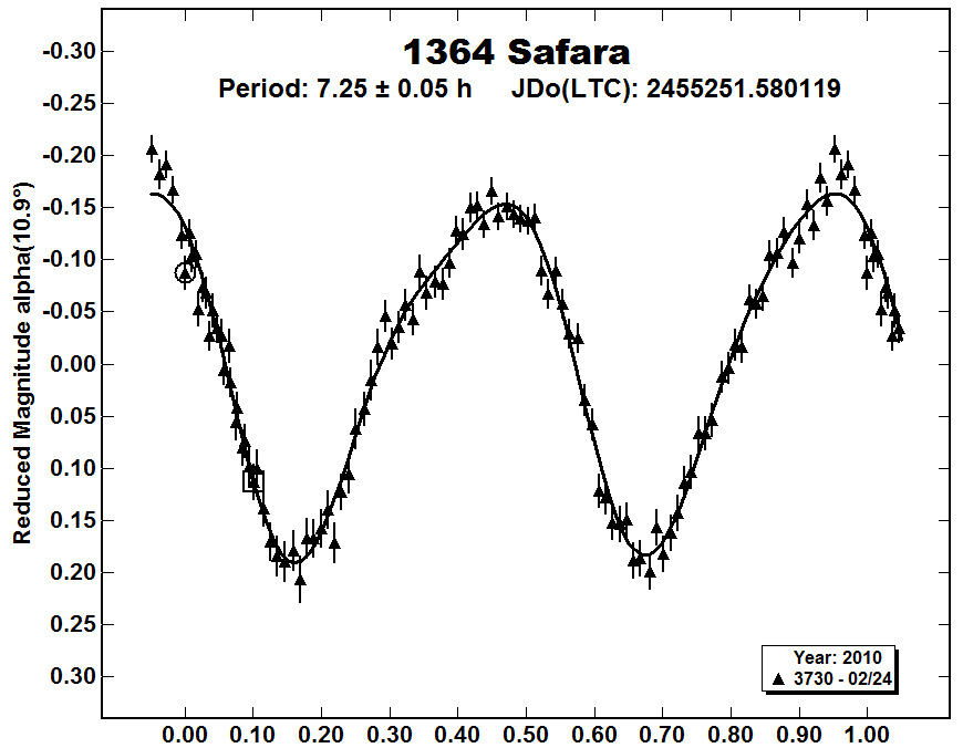 A1364_2010.PNG