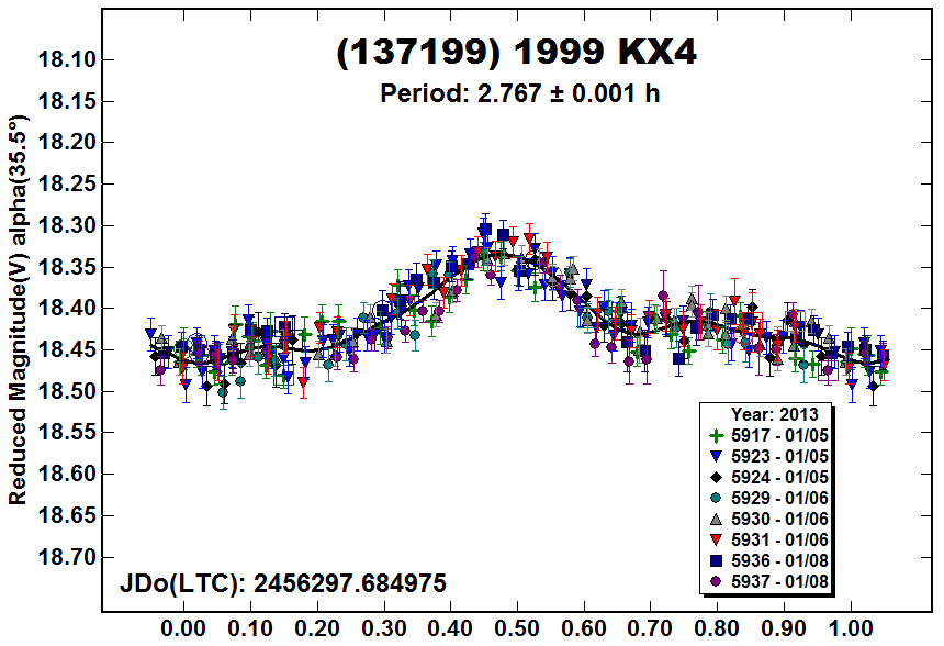 A137199_2013.PNG